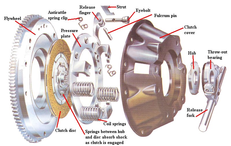 Honda wet clutch slipping #3