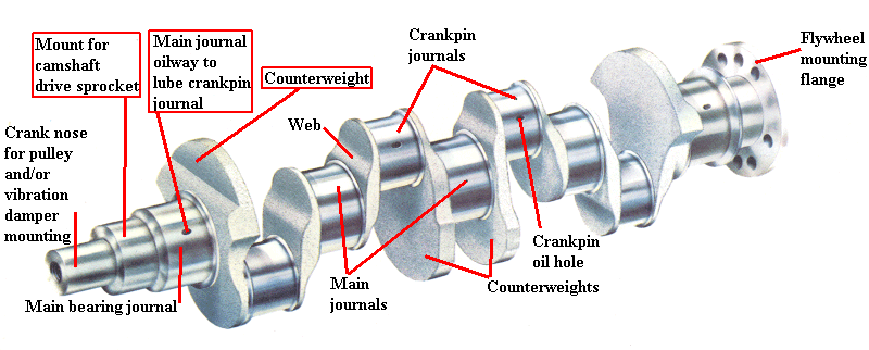  center to center from crank journal to piston wristpin vs the length of 