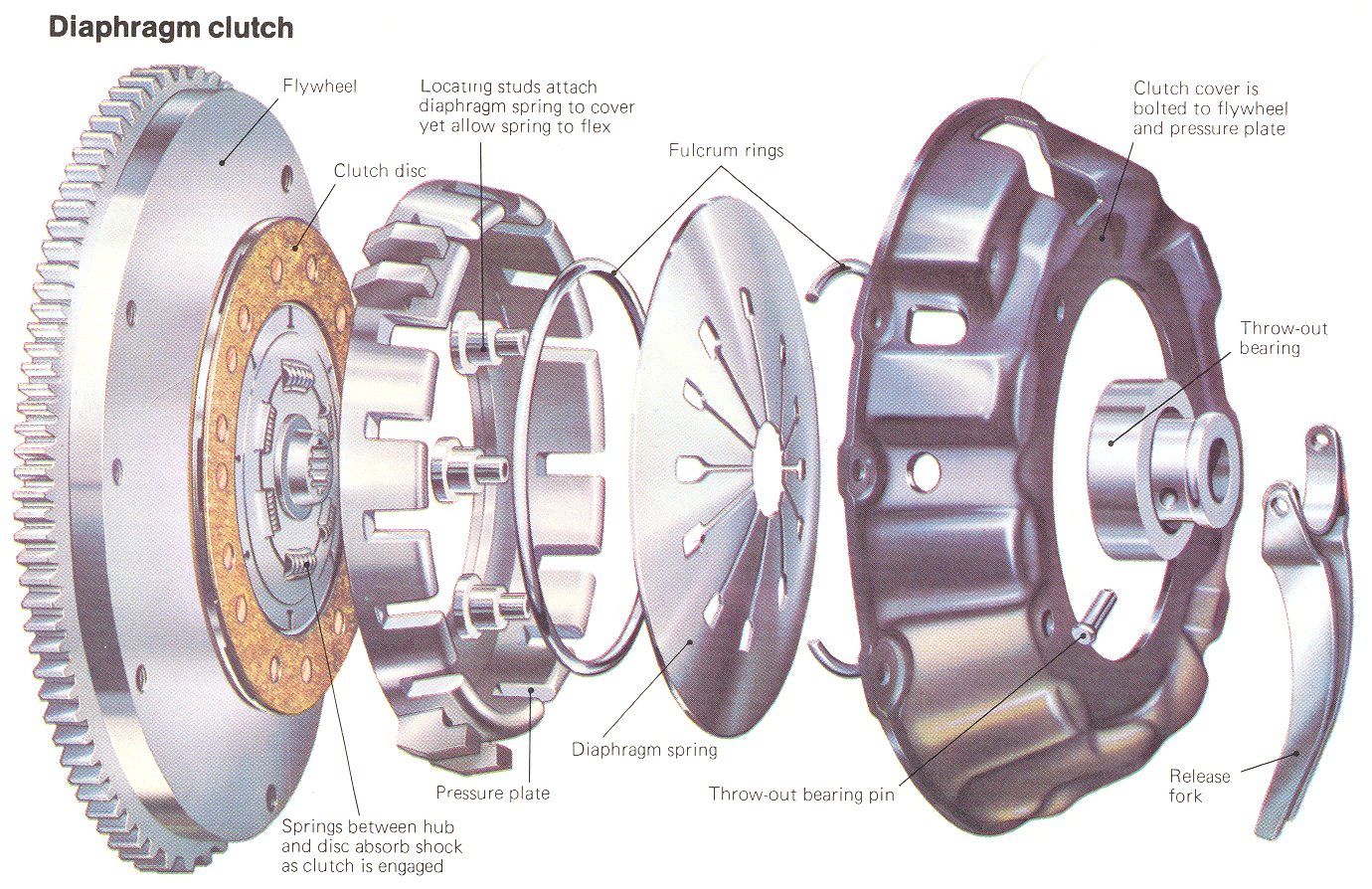 clutch assembly diagram