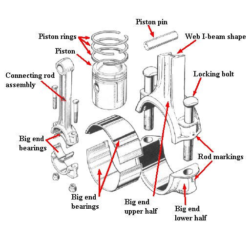 Piston Connecting Rod