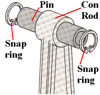 Motorcycle Gudgeon Pin Removal Tool