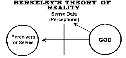 theory of reality