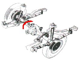 Axle wind up