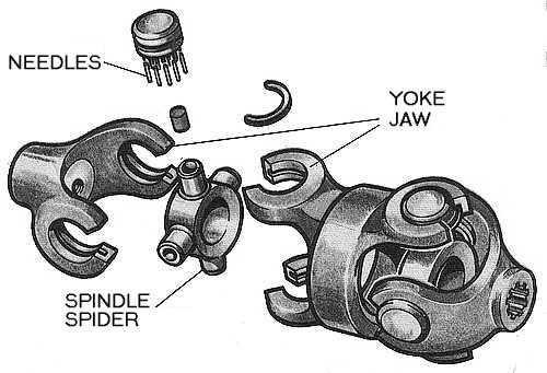Ford cardan joint #2