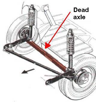 Axle
