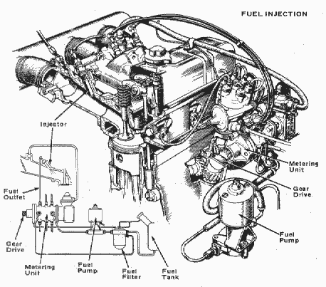 Fuel Injection System