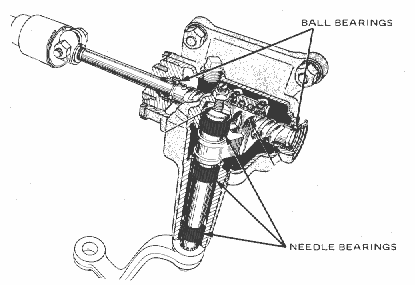 Needle bearing