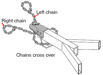 Safety chains