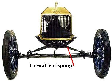 Model T Ford leaf spring
