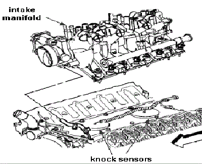 Knock Sensor Location Diagram