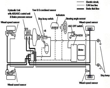 ABS System Diagram