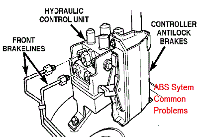 Common ABS System Problems