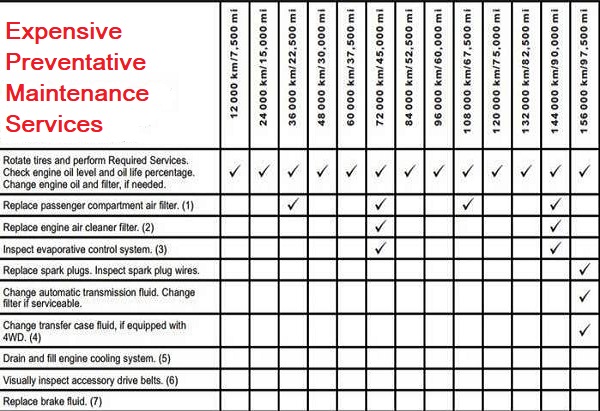 Chevrolet Car Maintenace Schedule